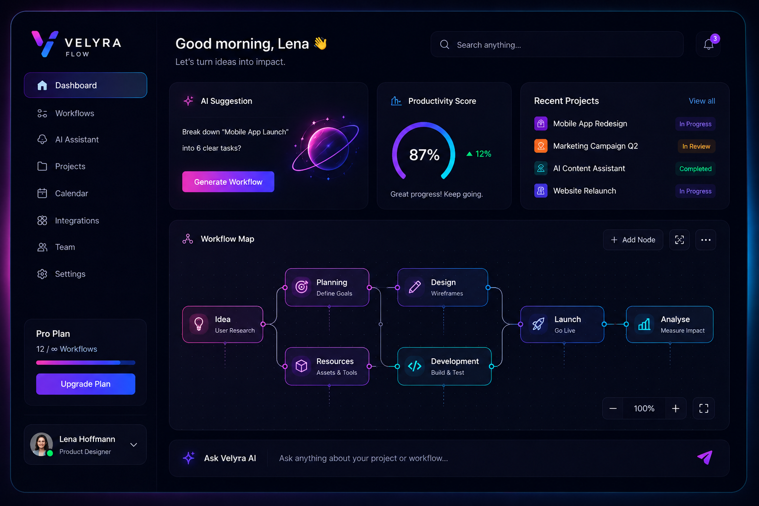 Velyra Flow Dashboard-Vorschau mit KI-Vorschlag, Workflow-Übersicht, Projekten und Produktivitäts-Score